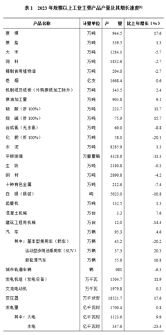 湖南省2023年有色金属制品业发展分析 基于国民经济和社会发展统计公报的视角