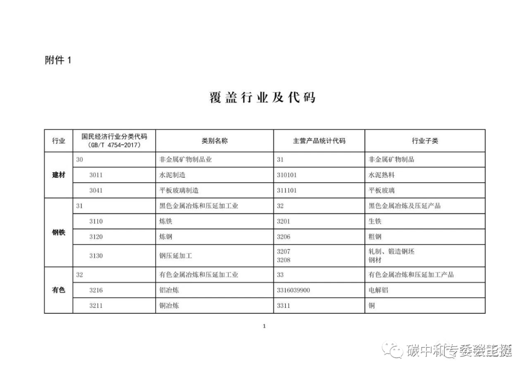 聚焦绿色转型 生态环境部推动2023-2025年有色金属行业温室气体排放报告与核查