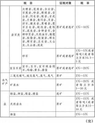 资源税法落地 黑色金属与有色金属税率详解及水资源税试点启动
