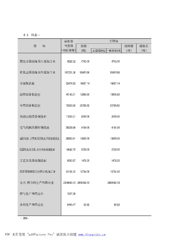 页354 岳阳统计年鉴(2011年)有色金属制品篇