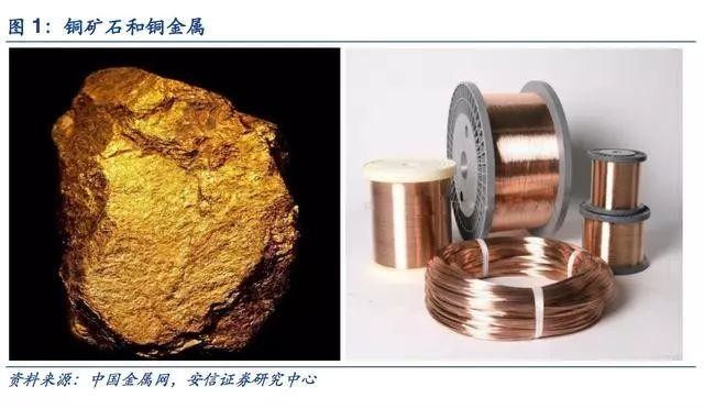 有色金属&ldquo;铜&rdquo;深度报告:供需趋紧延续,铜价有望步入长牛