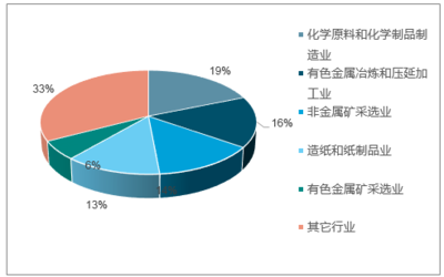 危废处理报告_2018-2024年中国危废处理行业市场研究及投资前景预测报告